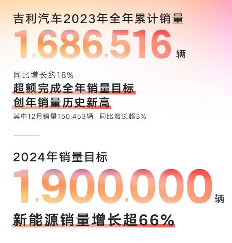 吉利新车计划：银河和领克带来6款全新车型！