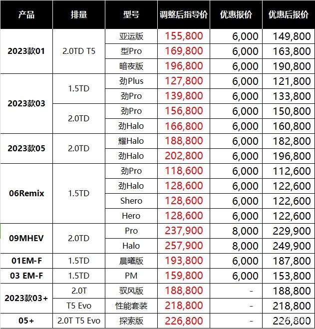 油车降价给优惠，插混加码送权益，领克3月购车必看