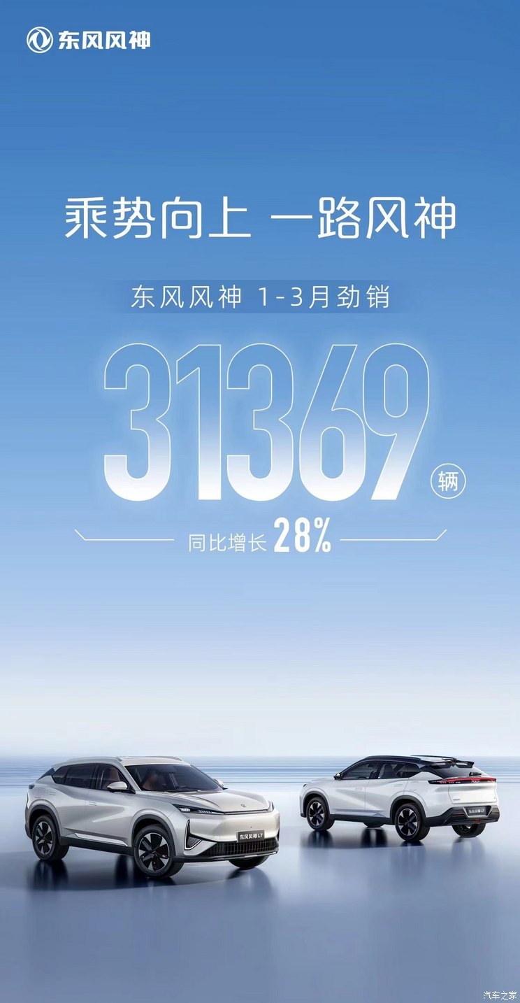 东风风神2024年1-3月销量为31369辆