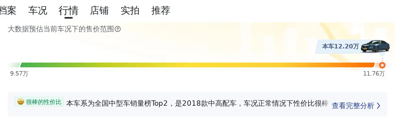 12.2万的 2018款雅阁锐·混动，白色6万公里0过户